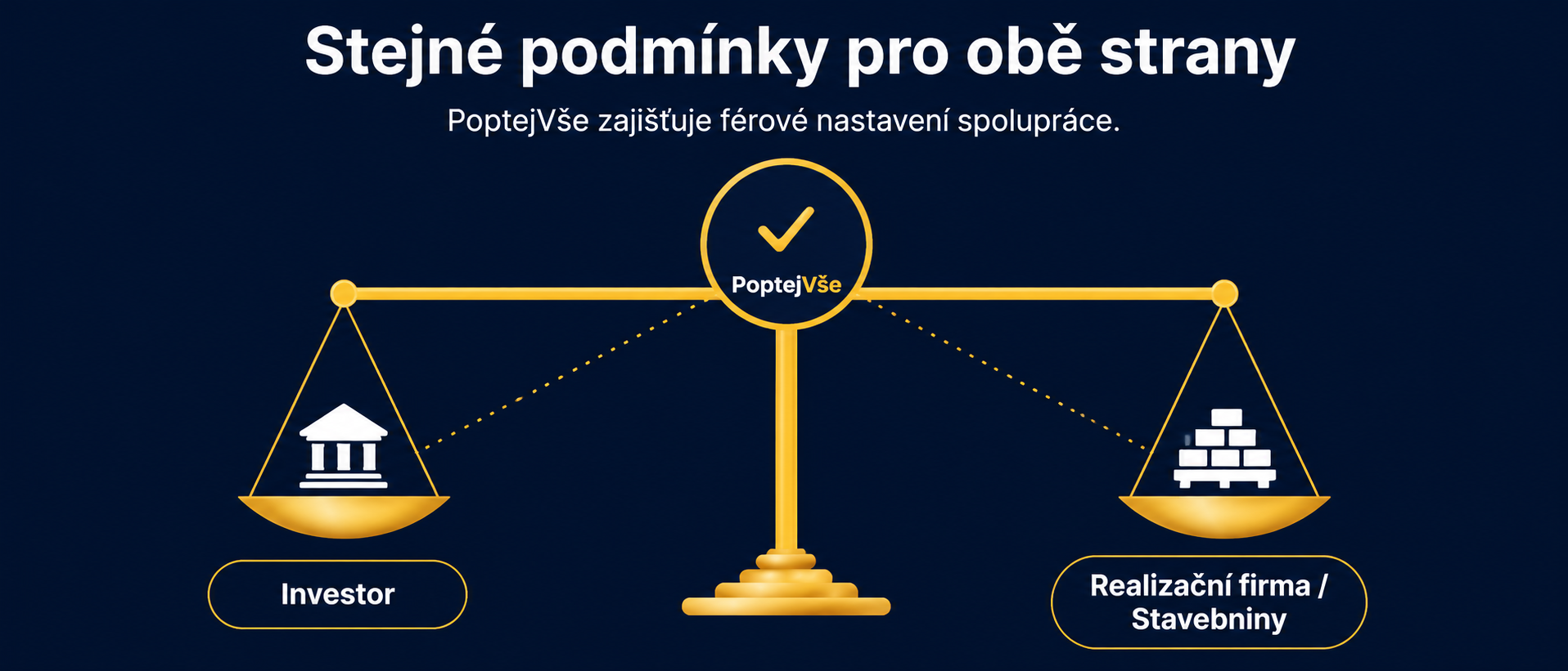 Stejné podmínky pro obě strany – PoptejVše zajišťuje férové nastavení spolupráce